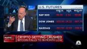 Jim Cramer says look for market opportunities, buy energy stocks