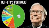 A Breakdown Of Warren Buffett’s 2021 Portfolio