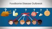 Foodborne Outbreak Investigation: What does an epidemiologist do?